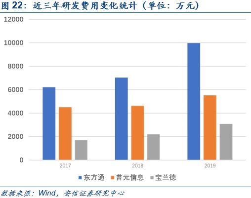 中间件：国产化一小步，商业化一大步