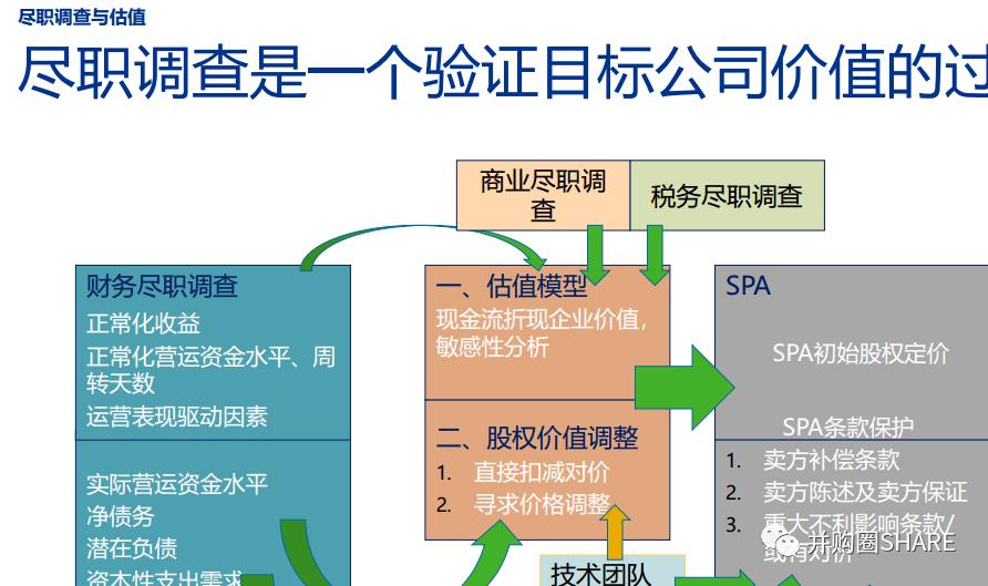 IPO企业股权架构设计实操手册