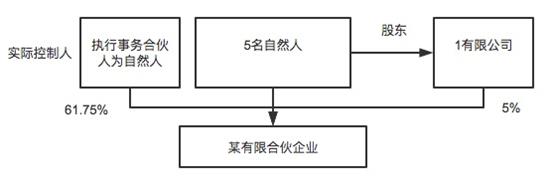 中简律师 | 私募基金股权架构设计