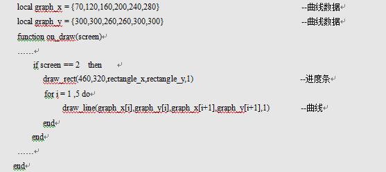 LUA教程7-绘图API函数使用说明