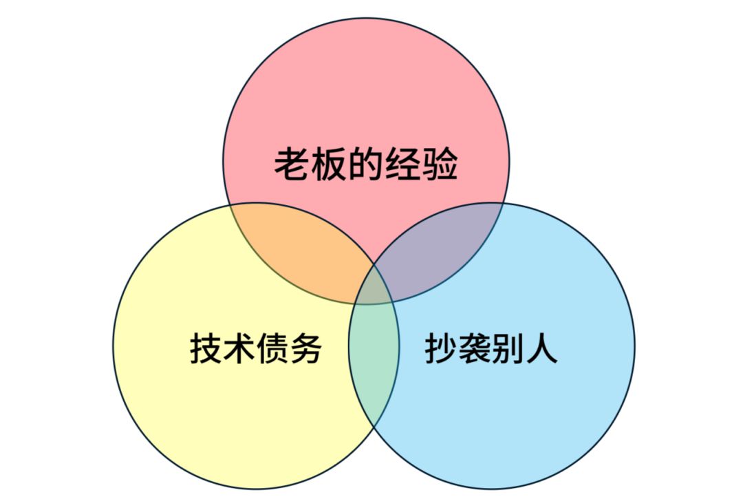 中间件运维分析中的选型与实践