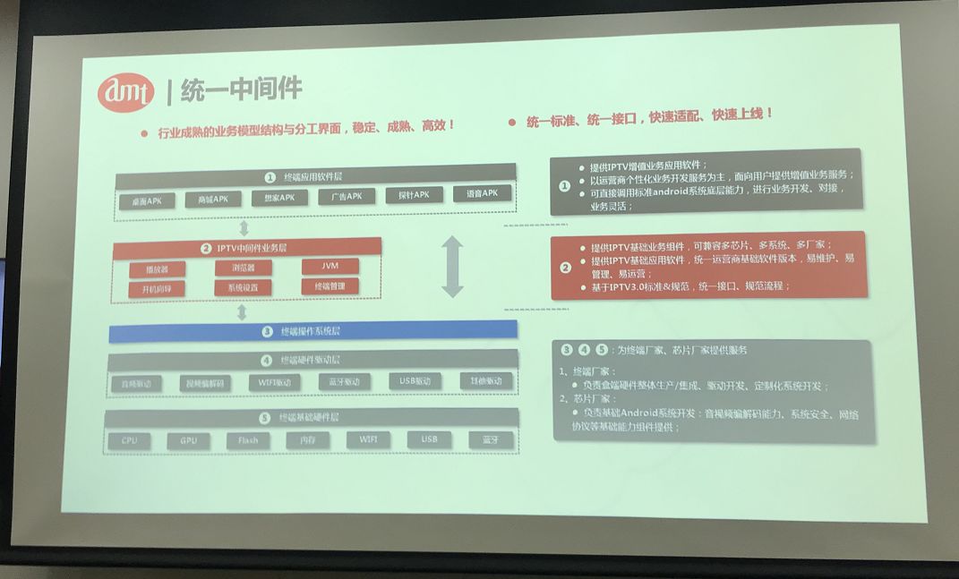 十四年磨一剑，中国IPTV中间件隐形冠军出自成都