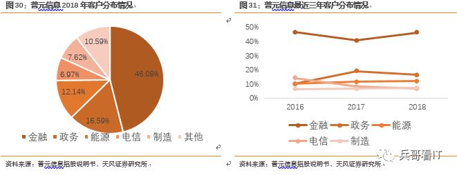 重磅重发！【中国中间件行业研究总论】