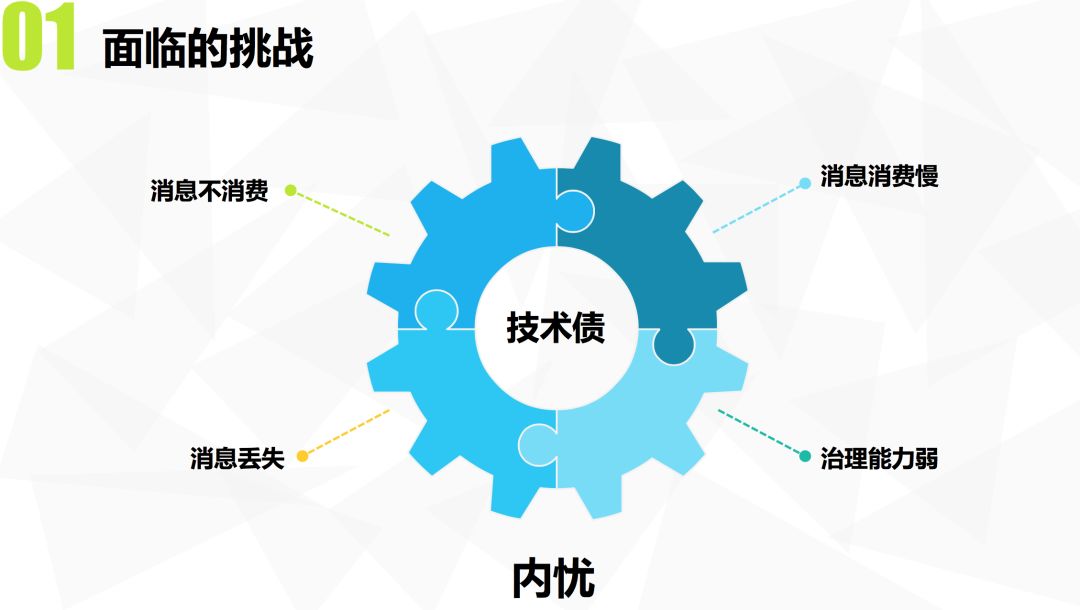 拍拍贷消息中间件的架构演进