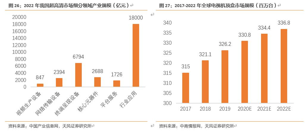 【天风电子】全志科技：国内arm架构设计龙头，优享国产化+行业变革红利