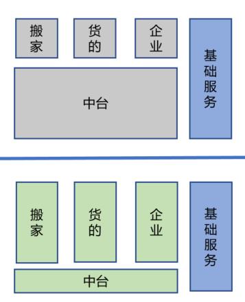 我们从来都反对“大中台，小前台”的架构设计！