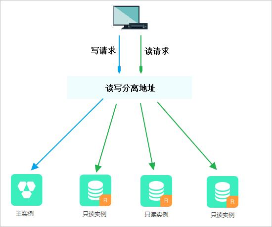 秒杀系统番外篇 | 阿里开源MySQL中间件Canal快速入门