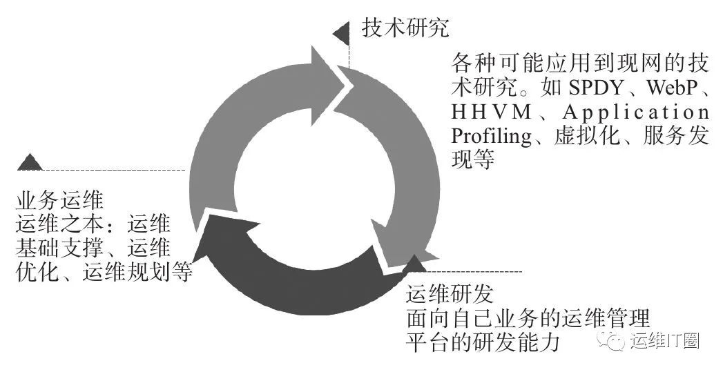 运维团队组织架构设计