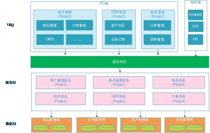 程序员过关斩将--从未停止过的系统架构设计步伐