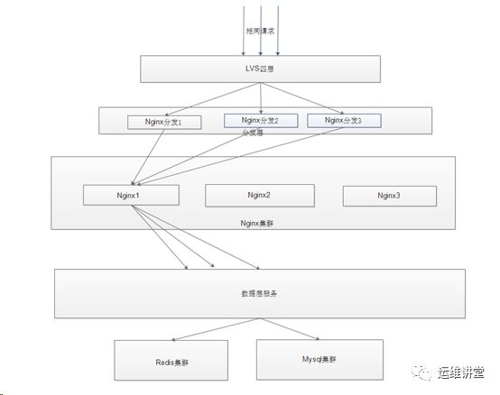 用Openresty结合lua提高应用本地缓存效率