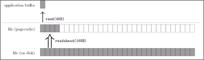 天池中间件大赛百万队列存储设计总结【复赛】