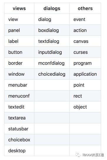 LTUI v1.1, 一个基于lua的跨平台字符终端UI界面库