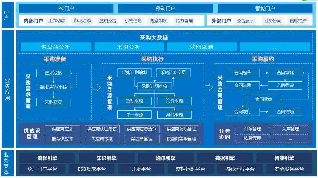 软件架构设计分层模型和构图思考