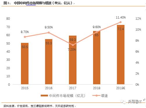 重磅重发！【中国中间件行业研究总论】