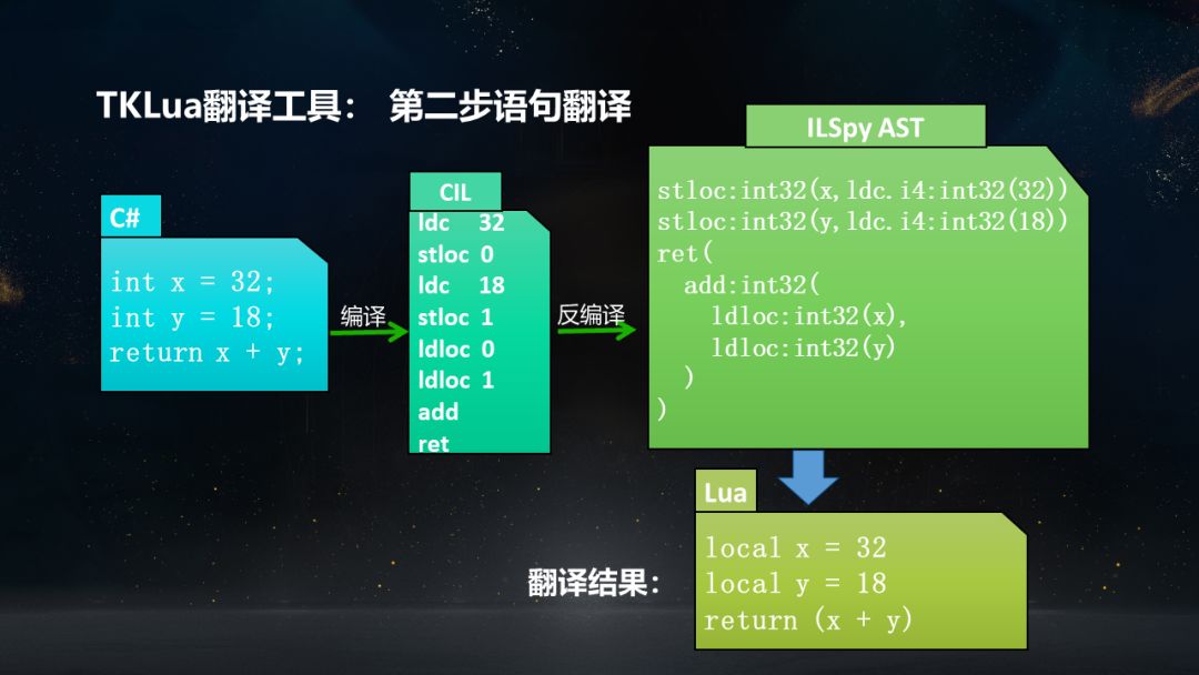 论道 | 高效热更新，Lua翻译工具详解