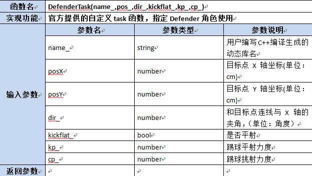 【第六章】第八节Lua及C++函数