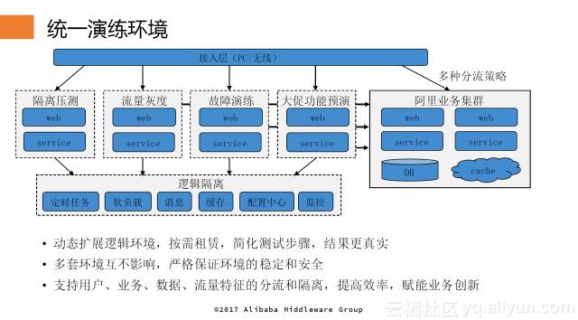 八年来我们到底经历了什么？——中间件专家带你“重走”双11高可用架构演进之路