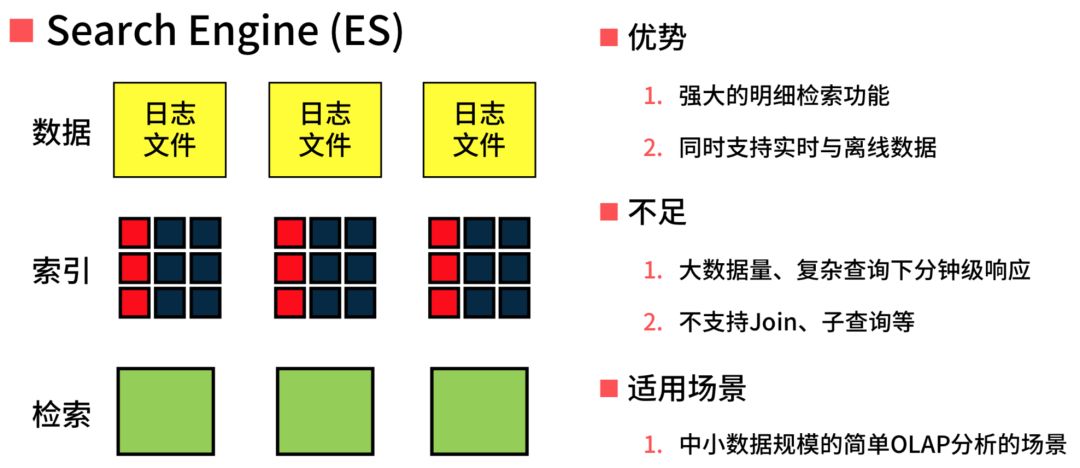 中间件运维分析中的选型与实践