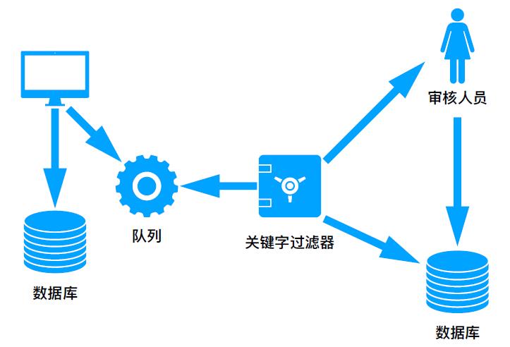 快上车！“正经”文章告诉你如何“构建与使用快速响应的分布式中间件平台实践”