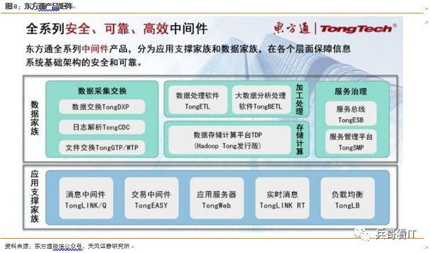 重磅重发！【中国中间件行业研究总论】