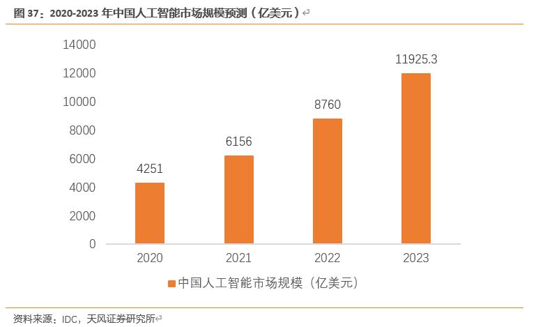 【天风电子】全志科技：国内arm架构设计龙头，优享国产化+行业变革红利