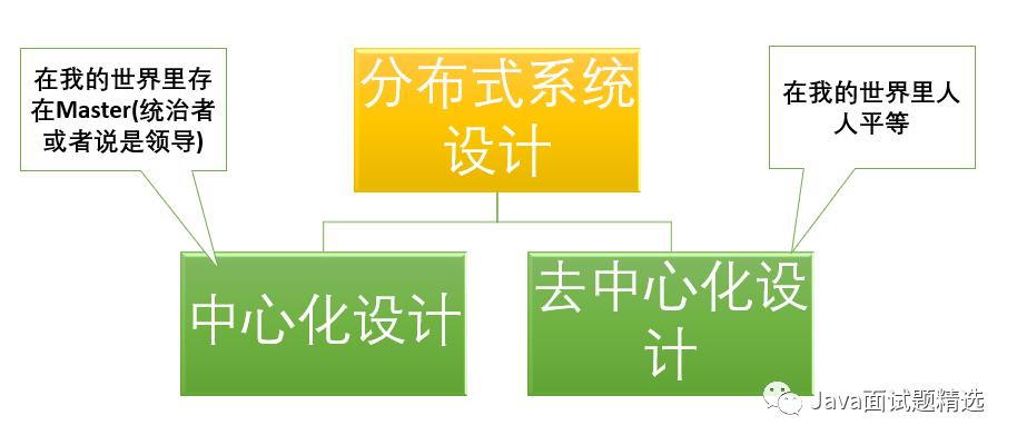 架构设计&分布式&数据结构与算法面试题（2020最新版）