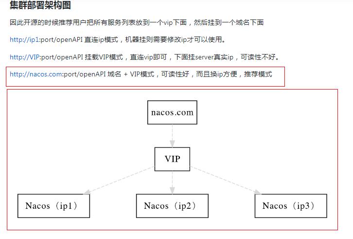 微服务之网关与注册中心高可用架构设计