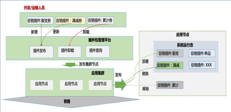 鲸品堂｜复杂业务系统高扩展架构设计与实践