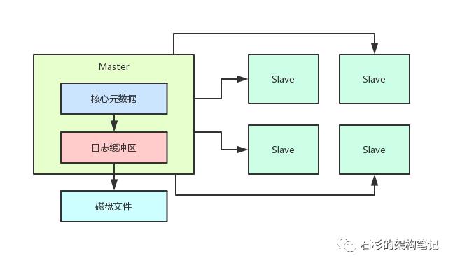 【架构设计之道】这一波优雅的操作，会把你的中间件系统架构带到另一个Level【石杉的架构笔记】