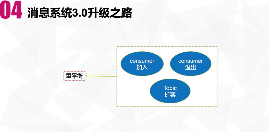 拍拍贷消息中间件的架构演进