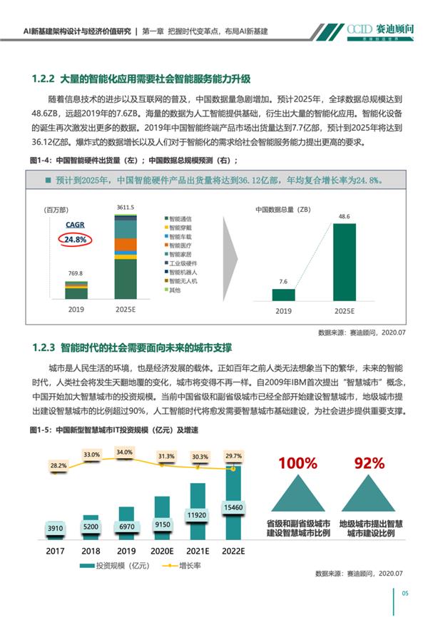 AI新基建架构设计与经济价值研究