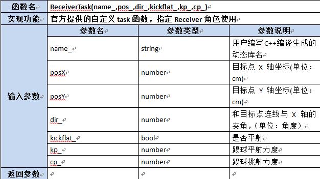 【第六章】第八节Lua及C++函数