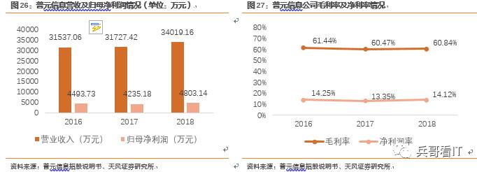 重磅重发！【中国中间件行业研究总论】