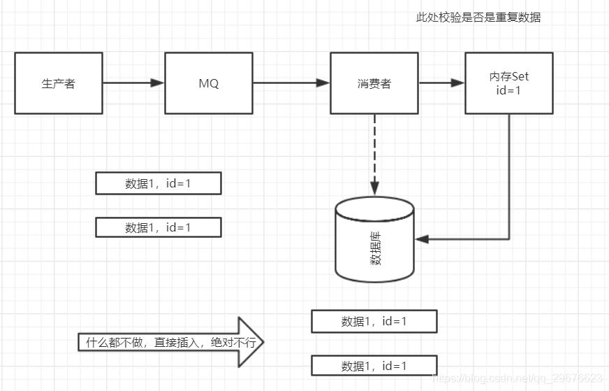 MQ 消息中间件梳理