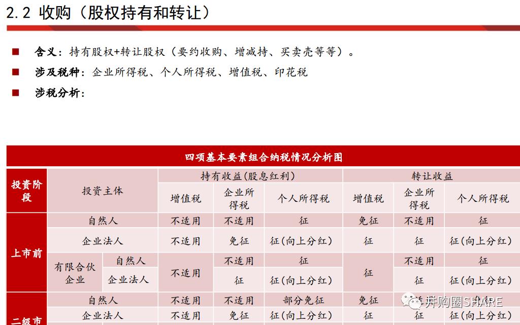 IPO企业股权架构设计实操手册