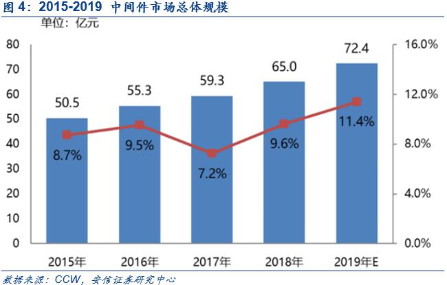 中间件：国产化一小步，商业化一大步