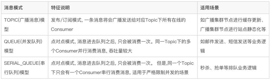 如何搭建完备实用的基础架构与中间件体系？