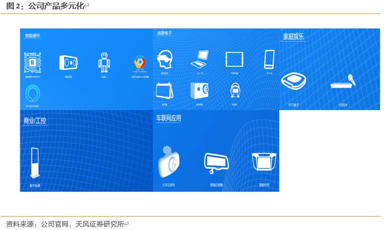 【天风电子】全志科技：国内arm架构设计龙头，优享国产化+行业变革红利