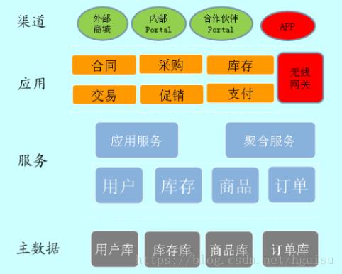 架构篇：什么才是真正的架构设计？