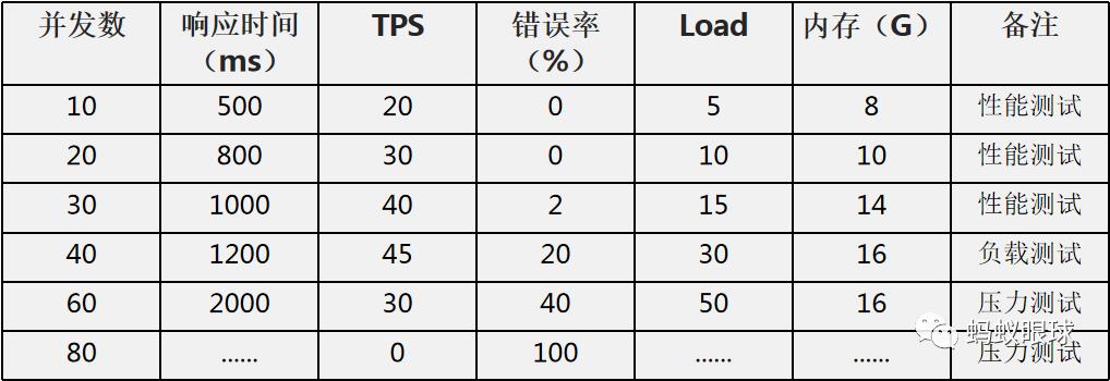 第06讲：高性能系统架构设计