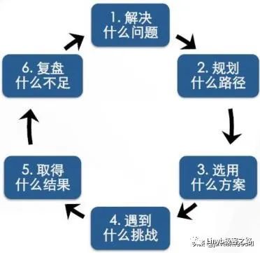 软件架构设计与原则