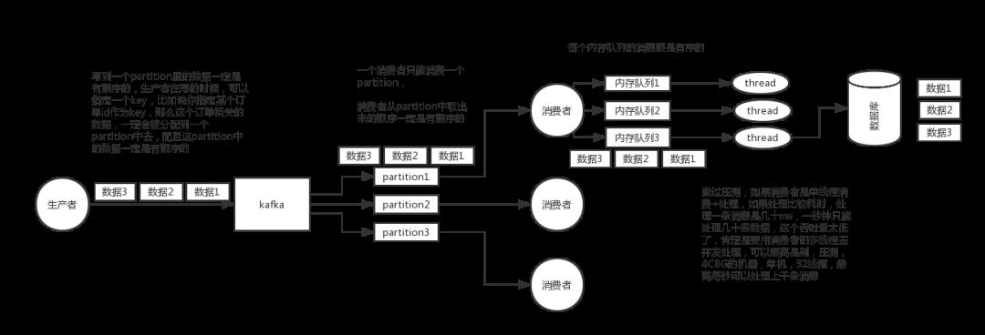 MQ 消息中间件梳理