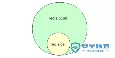 欲求不满之 Redis Lua脚本的执行原理