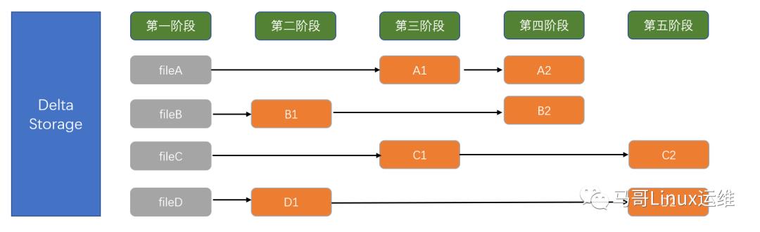 Git原理架构详解