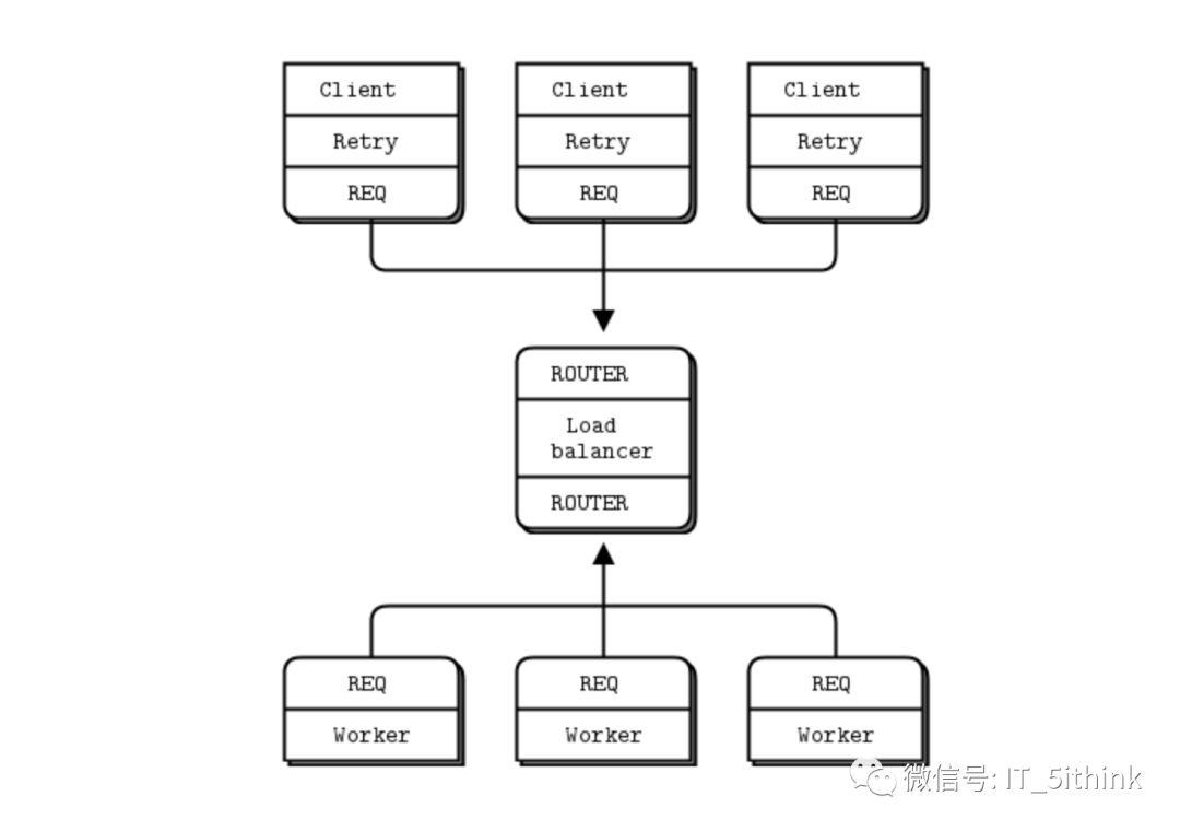 笔记 | ZeroMQ +Lua In Action