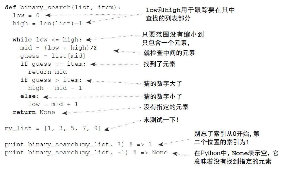 算法的魅力—从二分查找和最长公共子序列说起