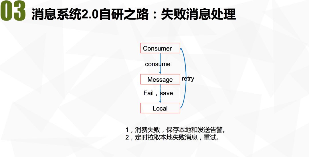 拍拍贷消息中间件的架构演进