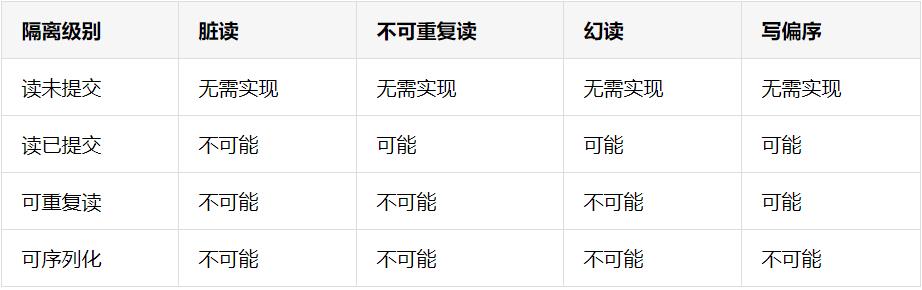 首次公开：京东数科强一致、高性能分布式事务中间件 JDTX