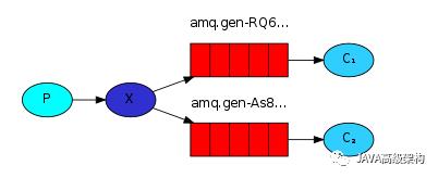 消息中间件MQ与RabbitMQ面试题（2020最新版）