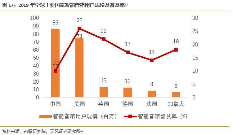 【天风电子】全志科技：国内arm架构设计龙头，优享国产化+行业变革红利